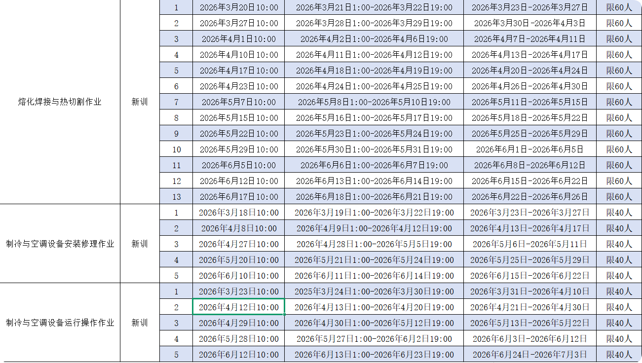 焊工证考证培训计划表